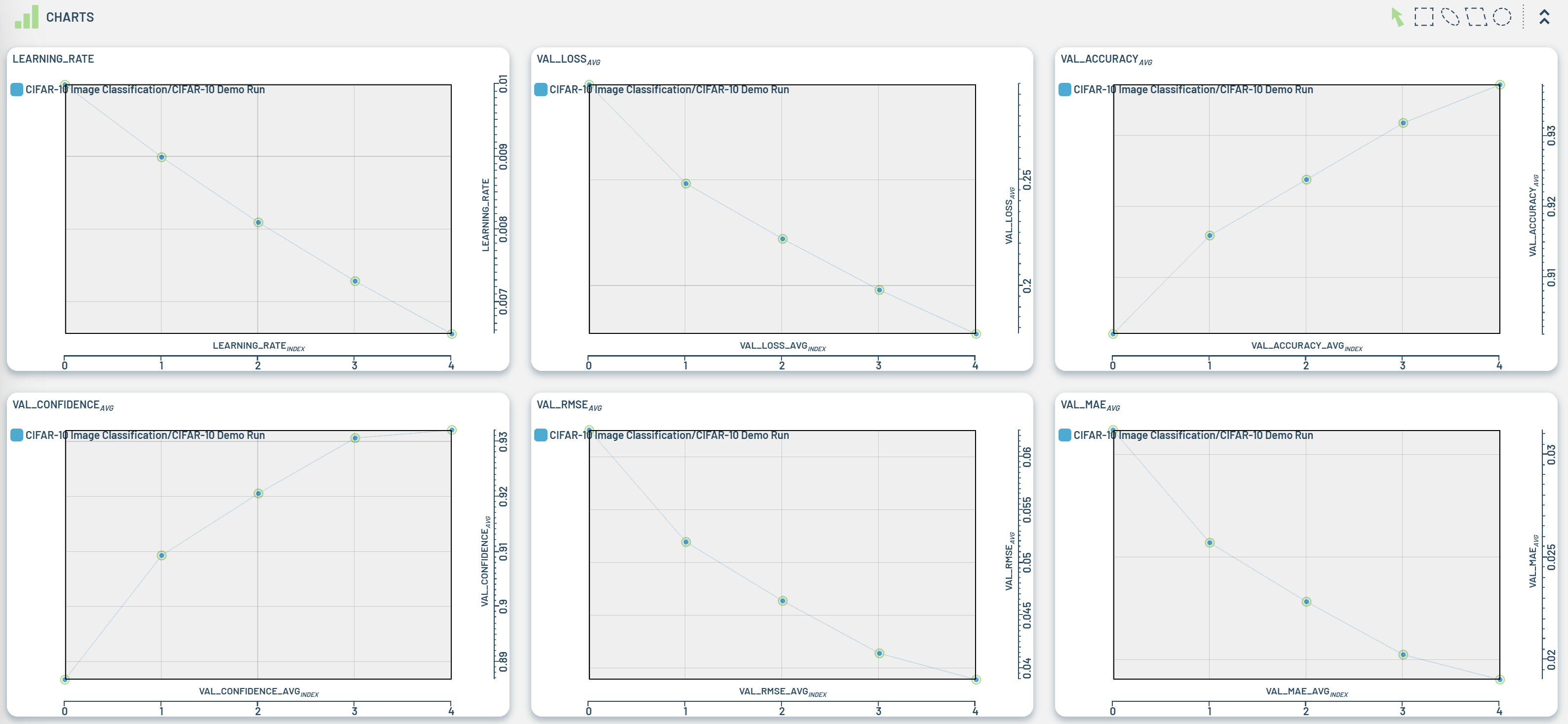 ../../_images/ShowAxisNames2DCharts1.png