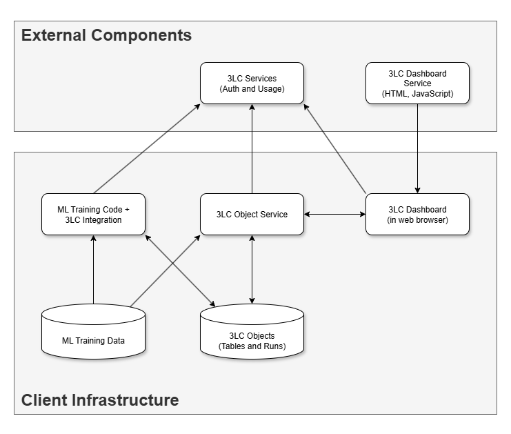 ../_images/default-deployment-components.png