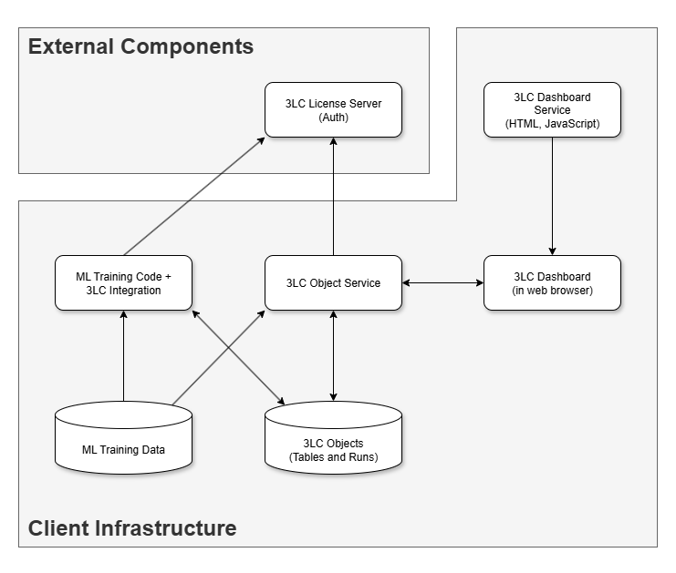 ../_images/enterprise-managed-components.png