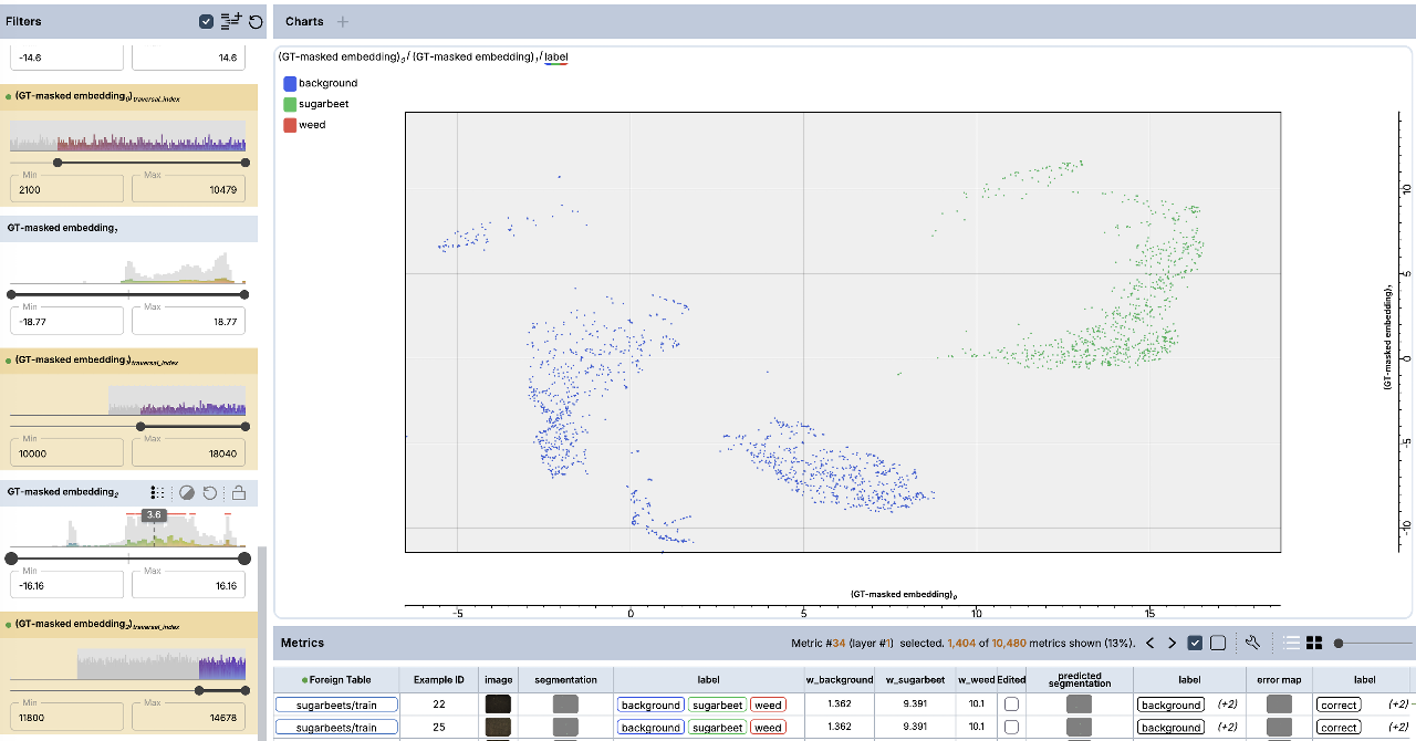 Filtered data