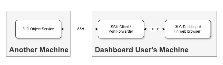 ../../_images/local-ssh-tunnel.png