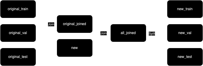 Merge First Strategy