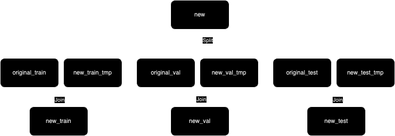 Split First Strategy