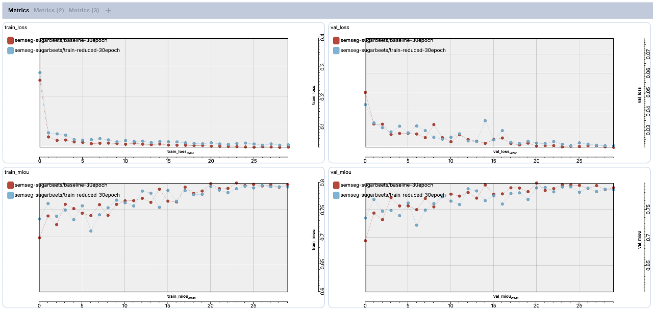 Training curves comparison
